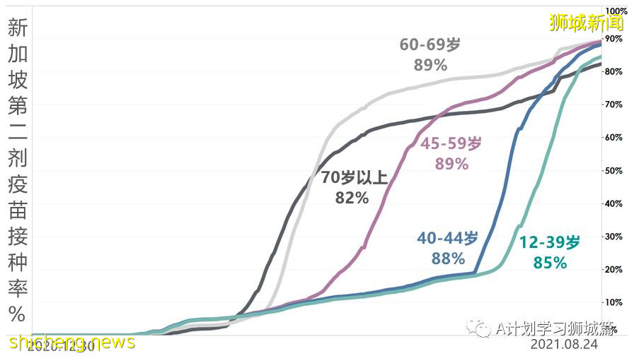 8月26日，新加坡疫情：新增116起，其中本土112起，輸入4起；兩名有基礎病的年長者去世