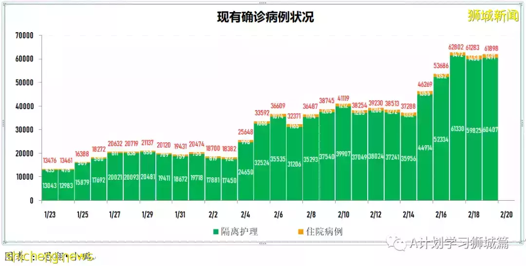 新增15283起,目前住院病患共1523人;英國將宣布撤銷剩余冠病防疫措施