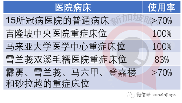 再度封城！出现首宗B.1.1.7病例，马国进入紧急状态至8月1日