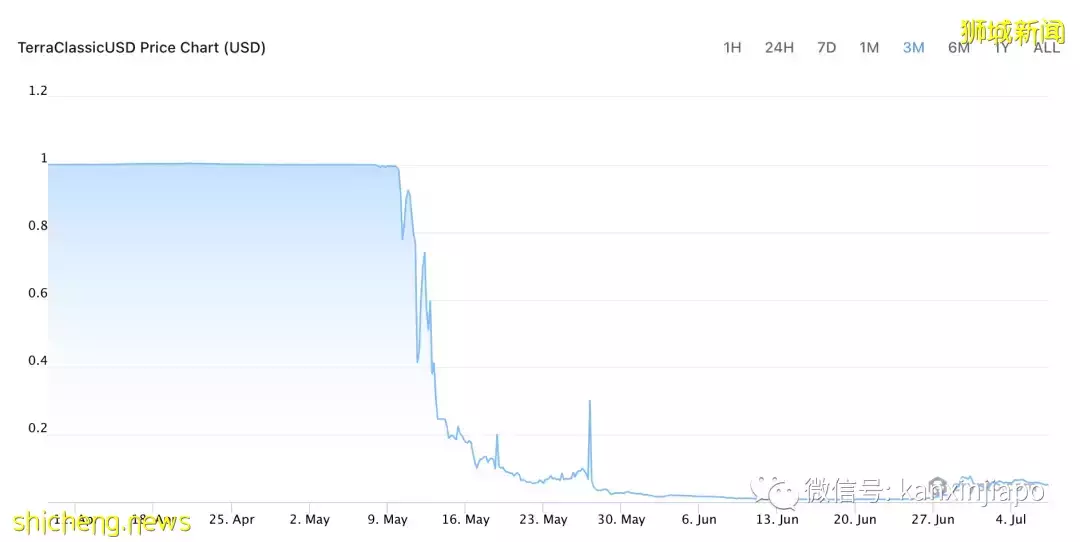 半年血亏千万新币,新加坡顶级豪宅紧急出售中!原来与币圈这个大事件有关