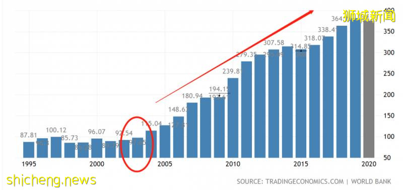 疫情後，新加坡最受歡迎的5個職業竟是這些！阻斷期經濟大幅萎縮達11.8%