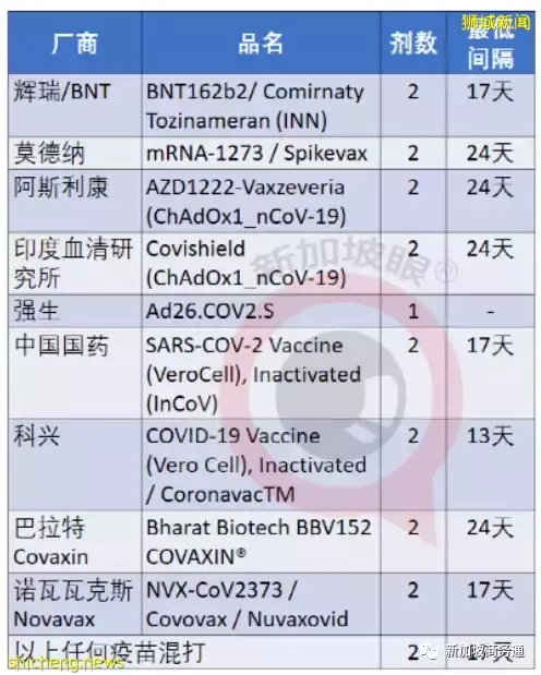 终于等到这一天!最新入境新加坡攻略汇总