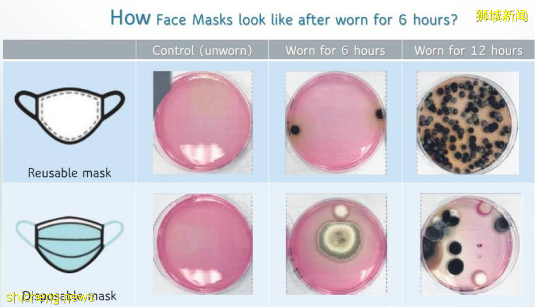 新加坡病例飙升下,1万6500确诊者在家养病!必备“生存包”来了