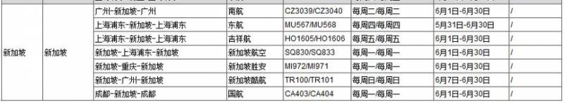 新加坡轉機新消息:要想完成轉機回國必需5個條件(更新于6月5)!