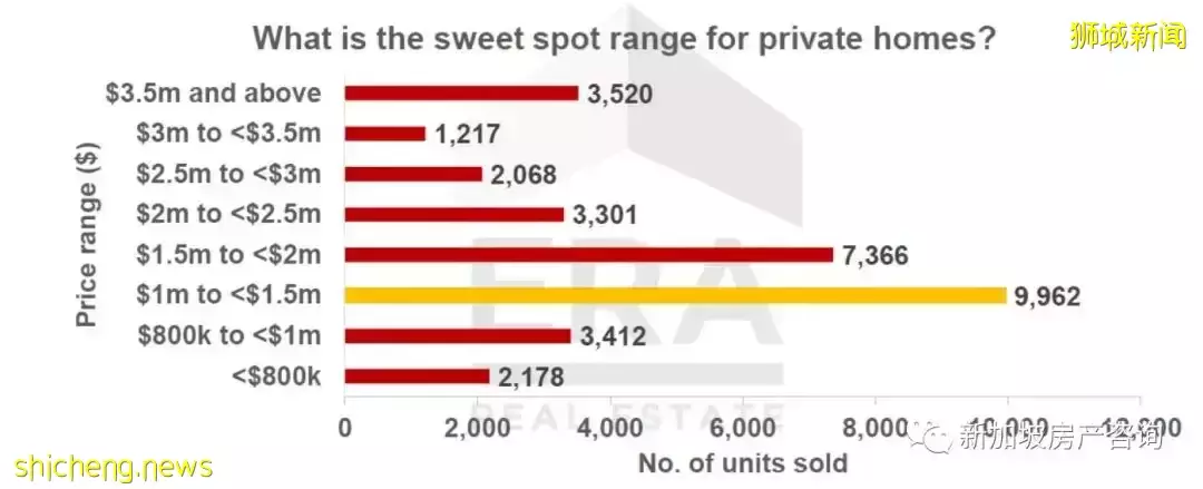 【市場分析】目前環境下我該如何選擇