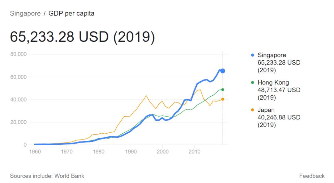 中國的互聯網人，爲什麽要去新加坡工作