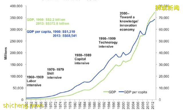 5次實現經濟蛻變，如今新加坡GDP卻創十年最大降幅！原因是什麽