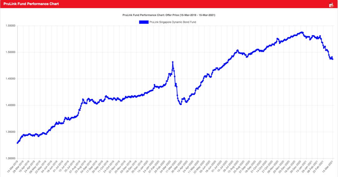新加坡最强减税攻略!分分钟帮你省掉上千新币