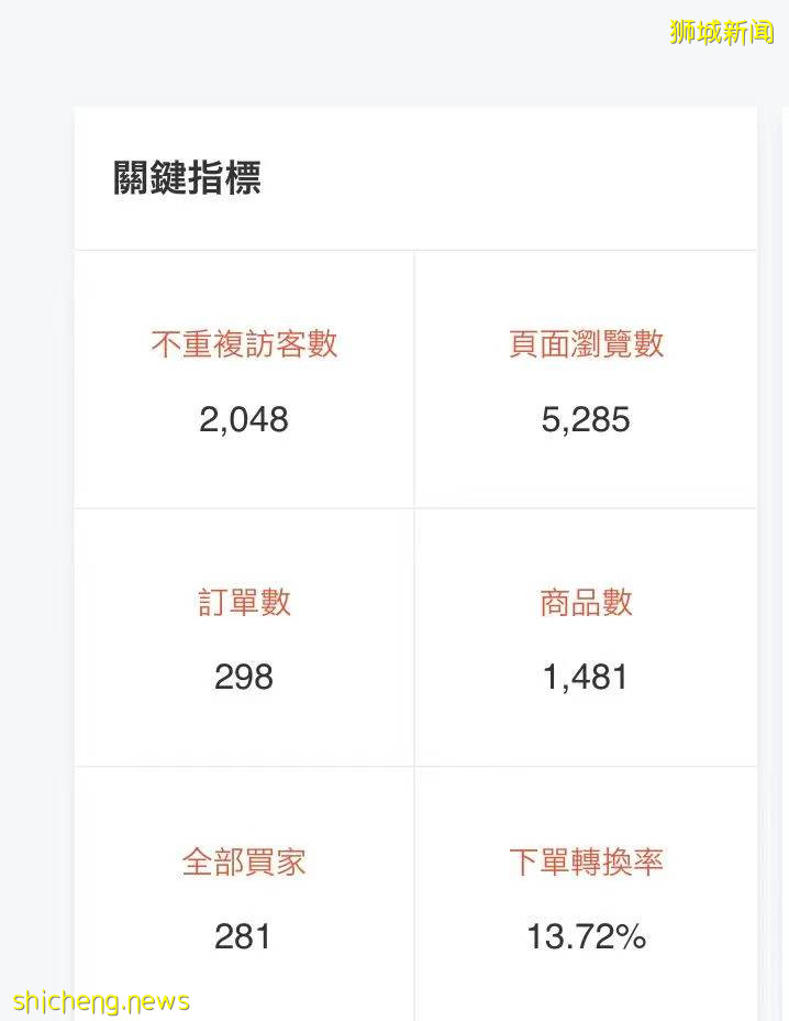 在新加坡減薪後,她靠跨境電商月入10萬