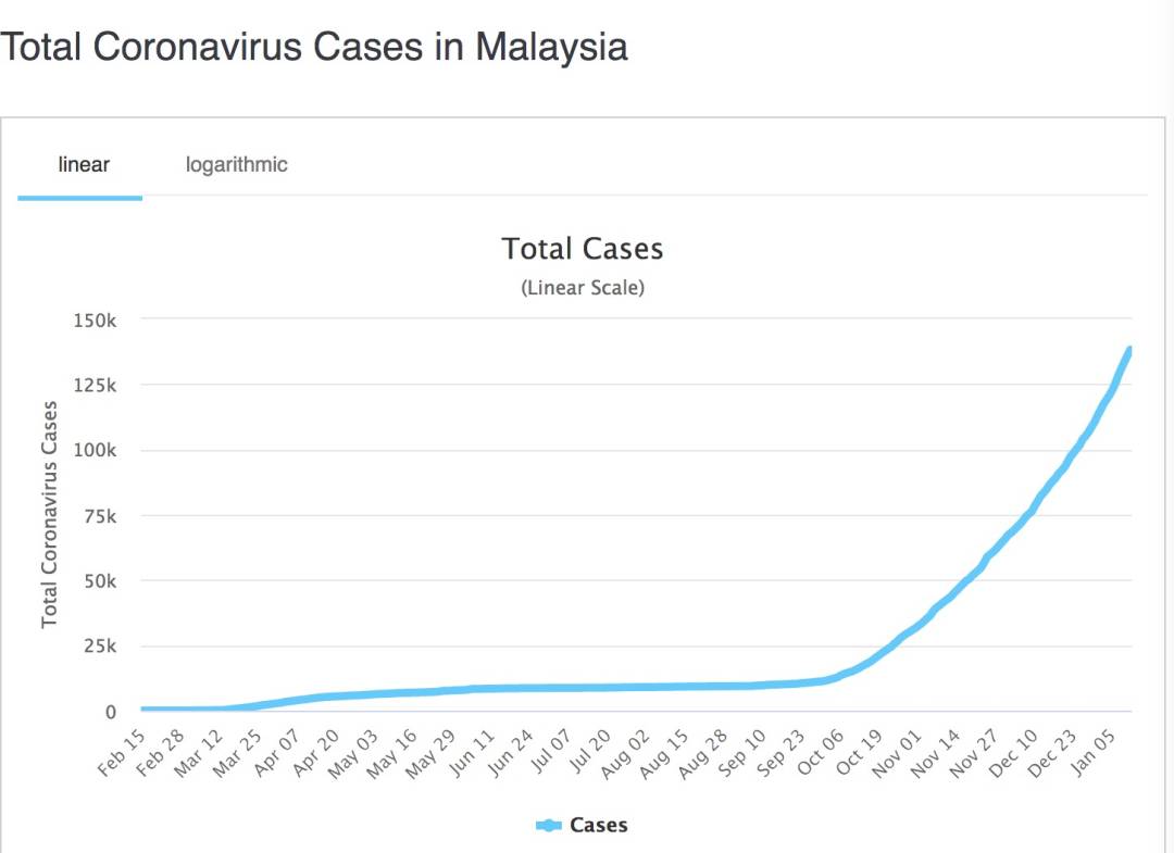 馬來西亞進入緊急狀態！油船又有確診，英國航班恢複！海陸空包圍，新加坡能防住嗎