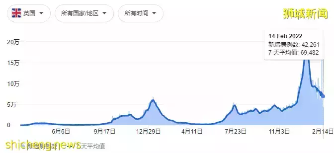 重磅新政！新加坡逐步解封：戴口罩時，無需保持社交距離！和香港的VTL下周五開通