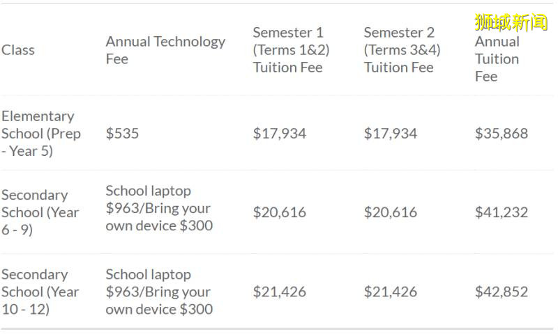 新加坡知名國際學校合集