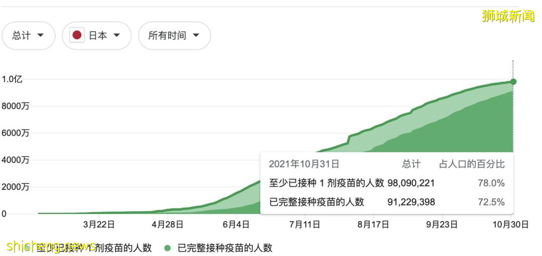 回國機票飙漲破萬元，新中航班7天熔斷2次！新加坡部長：繼續開放，最終跟全球免隔離