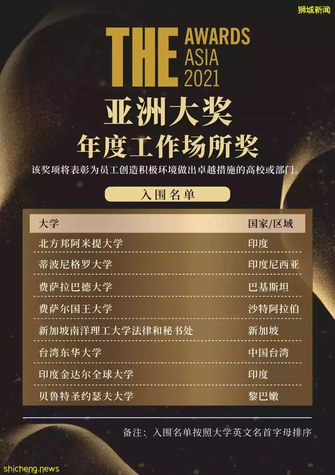正式揭晓！新加坡3校入围6个奖项，NUS斩获“年度教学策略奖”