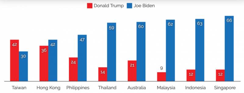 突發!美國大選神反轉!拜登即將獲勝,特朗普絕望!新加坡笑了