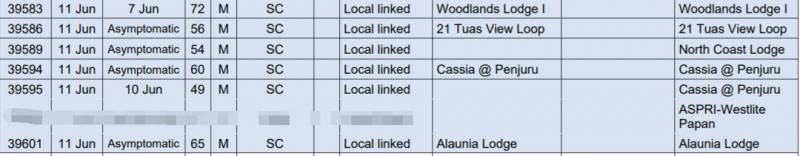 新加坡又新增3個感染群!最新確診患者行蹤圖曝光!