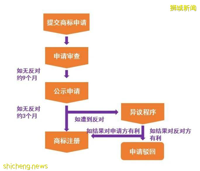新加坡商标注册，打造百年品牌第一步