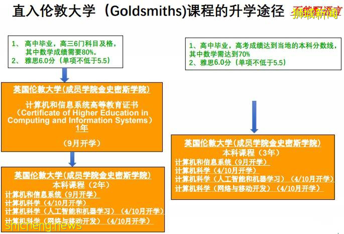 新加坡留學 新加坡管理學院