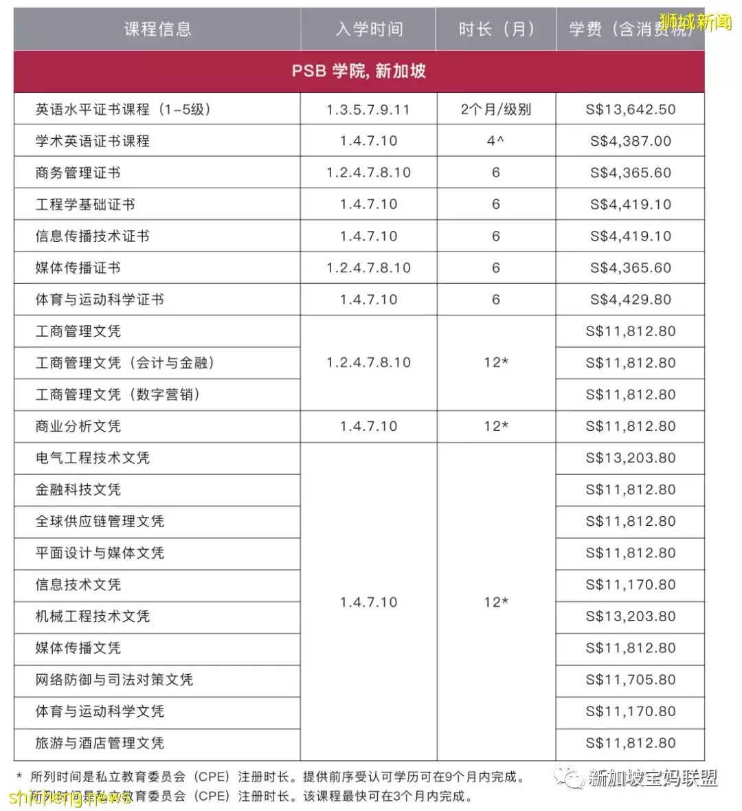 新加坡私立大学介绍篇:PSB学院