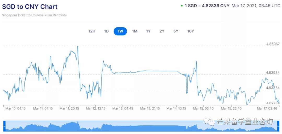 新幣兌人民幣彙率走低對百姓的影響，及普通人的減稅攻略