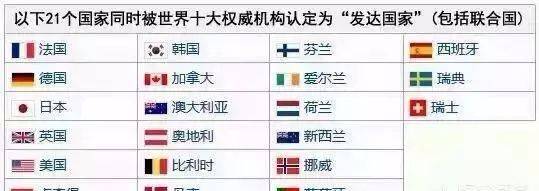 新加坡为什么不是发达国家