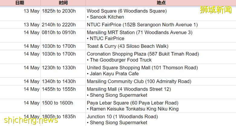 3所小學、幼兒園、ITE確診!多名孩童感染,新加坡總理李顯龍發文