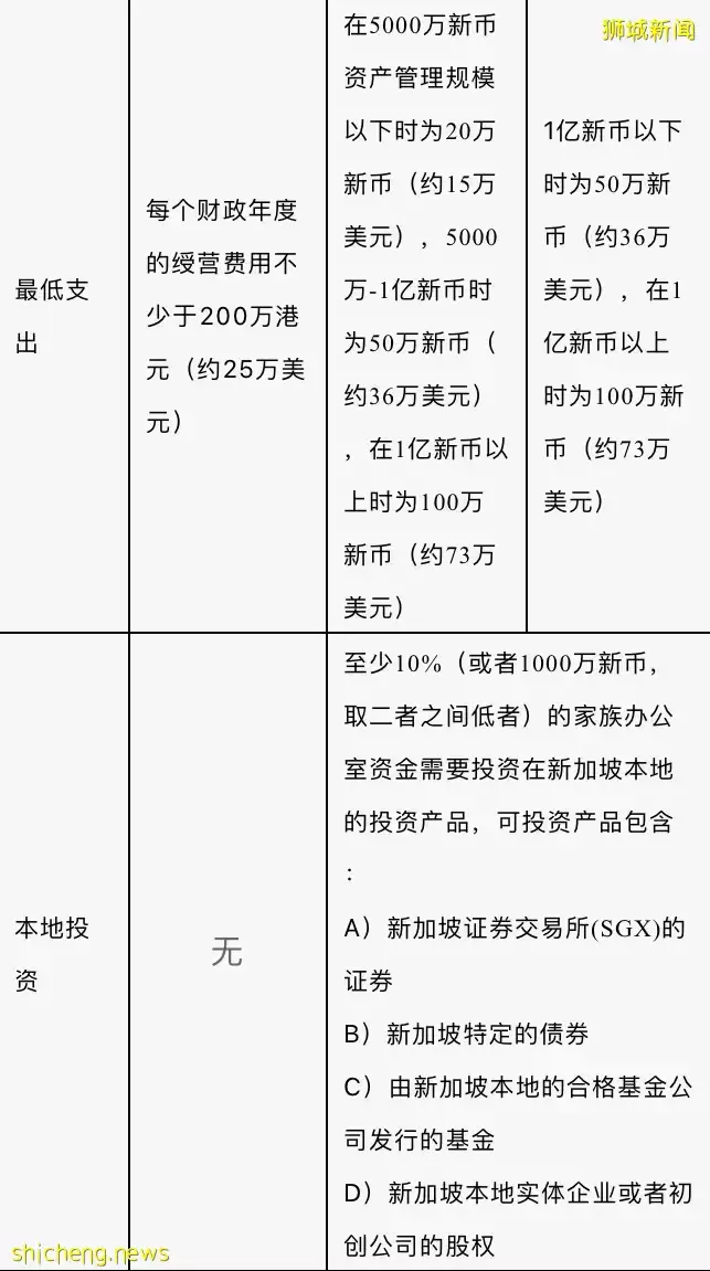 详解香港家族办公室，相较于新加坡谁更胜一筹