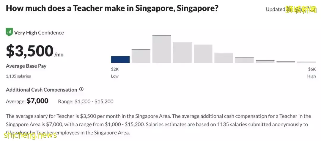 疫情2年,新加坡人存下一笔巨款!不出国、无社交、没夜生活后,每月开销不到1000新