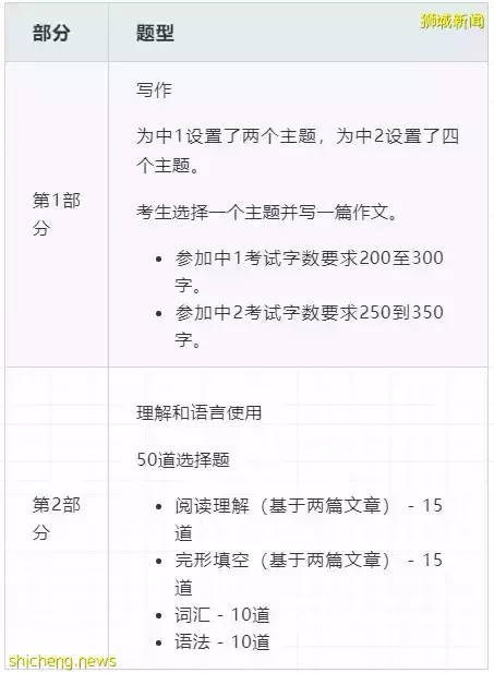 新加坡留学 S AEIS考试报名通道,距离关闭,仅剩两天,还没报名的家长抓紧时间啦