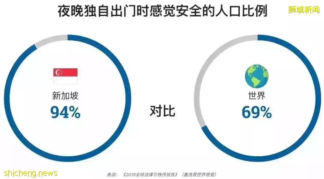 新加坡留學 有多安全？一起來看看吧