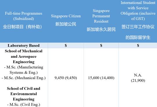 想成功申請新加坡南大、國大研究生需要知道這些事