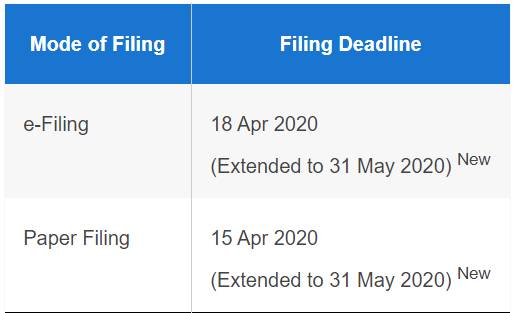 最全解析：新加坡個人所得稅與申報流程
