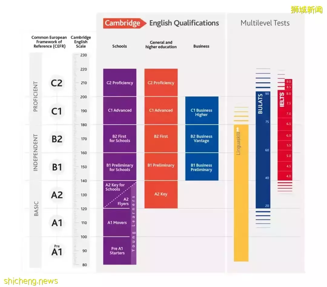 報考新加坡政府小學的先前條件——CEQ考試，你要了解的KET、PET課程，都在這
