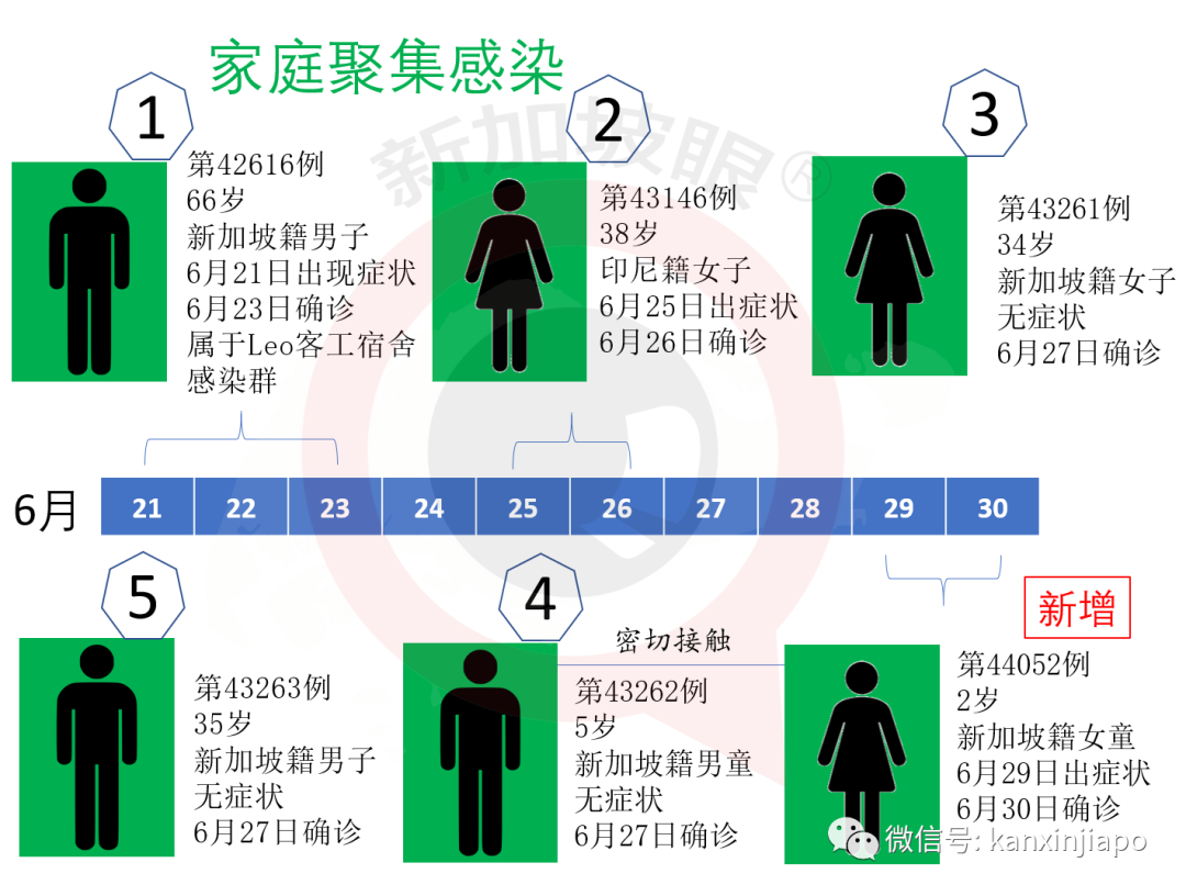 新加坡社区病例升至2位数，确诊者曾逗留麦当劳和纳福城