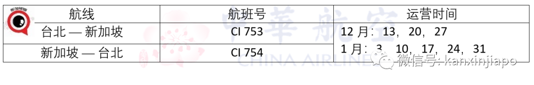 最新！从台湾入境新加坡，下周无需隔离了……