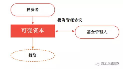 新加坡可变资本公司(VCC)如何增加投资基金竞争力？13O/U免税