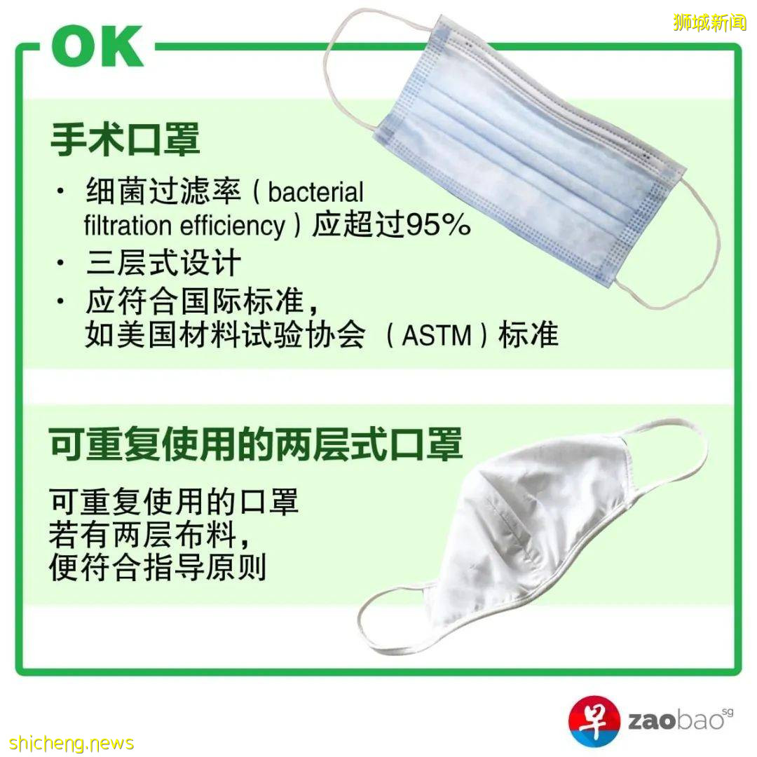 注射疫苗後,還需要戴口罩嗎