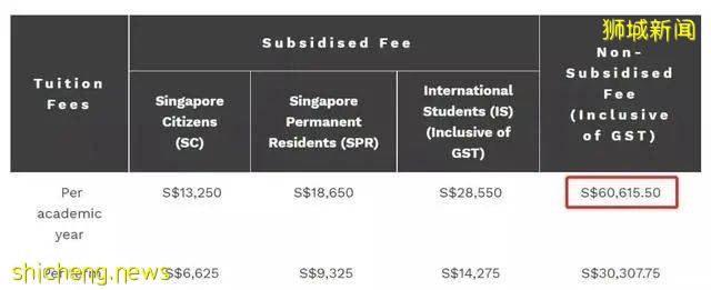 新加坡留學 揭秘新加坡十大學費最高和最低的碩士專業