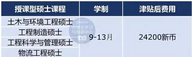 新加坡留學必看 熱門院校彙總