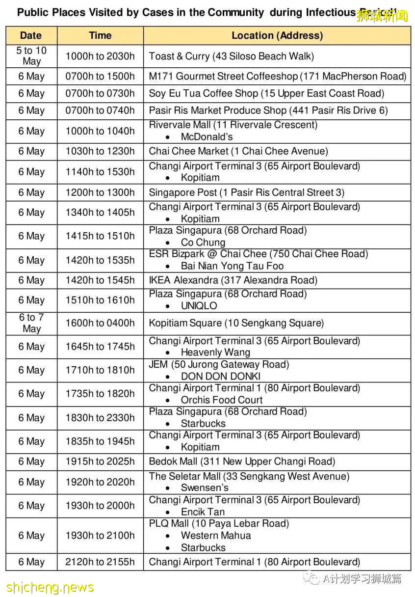 21日新加坡疫情：新增40起，其中社區30起，輸入10起；昨天共五名學生確診