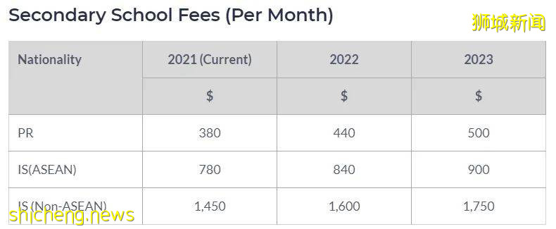 新加坡政府学校学费 “调高”,留学一年要花多少钱,新加坡留学费用大盘点