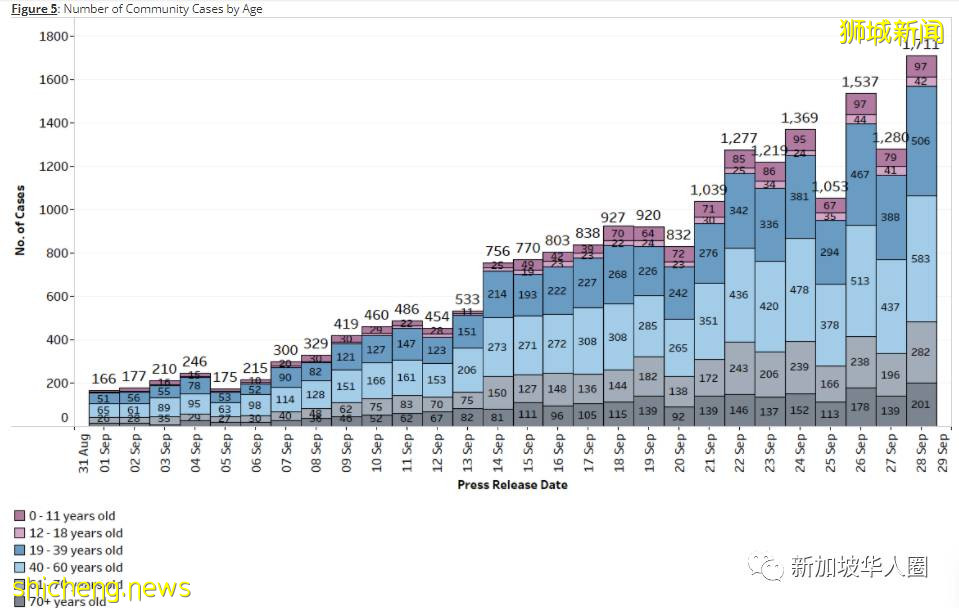 2268例！再8人死亡！新加坡死亡病例激增！与冠病共存还继续吗​