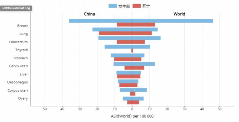 癌症，你真的了解嗎