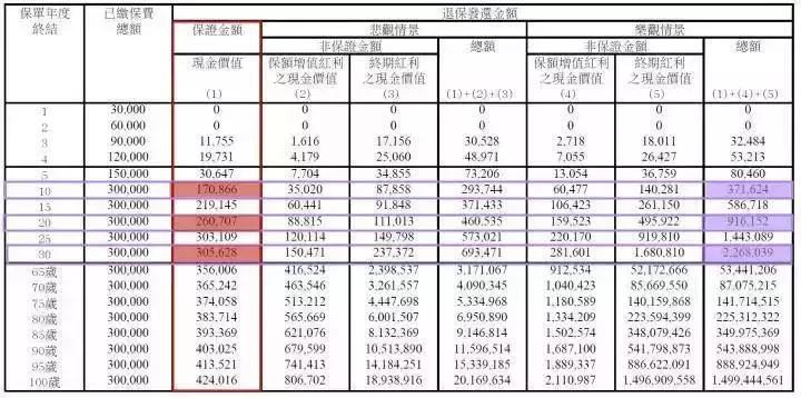 新加坡保險：衆裏尋她千百度