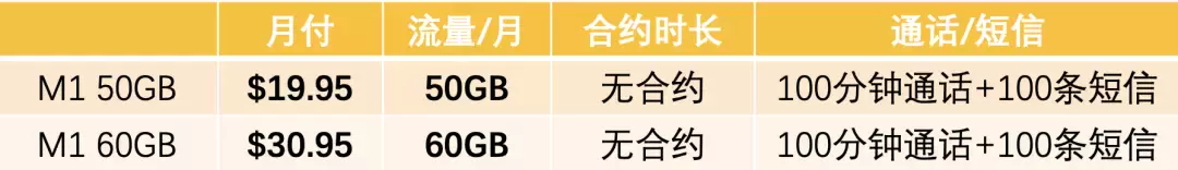 電話卡大盤點 如何選擇適合自己的套餐