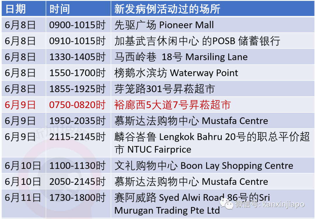 今增119，累计42432 | 暴雨初歇涨水方退，新加坡国会已解散，正式进入大选模式