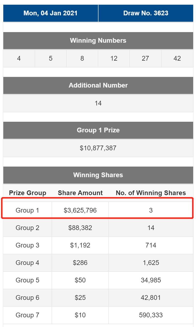 前天!新加坡多个商店大排500米长队,他们瓜分了1000多万新币