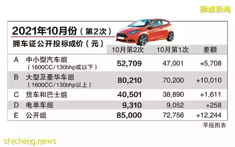拥车证成价居高不下!二手车供不应求