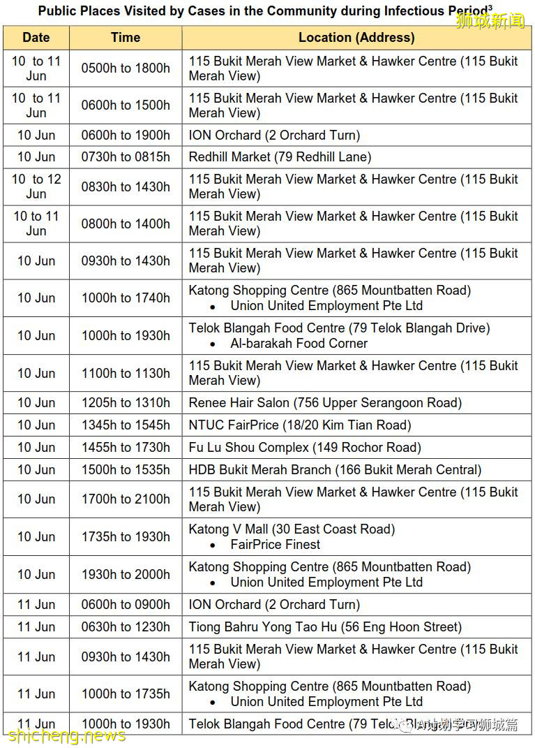 6月25日，新加坡疫情：新增20起，其中社區15起，輸入5起;12至39歲外籍人士7月2日起可接種疫苗