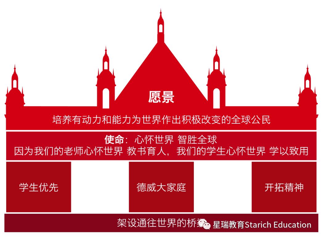 与世界名校媲美，新加坡这所国际学校你一定要了解